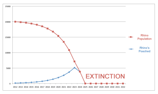 rhino-stats-graph-1